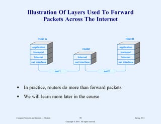 Illustration Of Layers Used To Forward
Packets Across The Internet
application application
transport transport
Internet Internet
Internet
net interface net interface
net interface
net 1 net 2
Host A Host B
router
d In practice, routers do more than forward packets
d We will learn more later in the course
Computer Networks and Internets -- Module 1 50 Spring, 2014
Copyright  2014. All rights reserved.
 