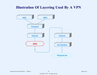 Illustration Of Layering Used By A VPN
VPN
appl1 appl2
transport
Internet Internet
net interface
Physical net
Computer Networks and Internets -- Module 1 52 Spring, 2014
Copyright  2014. All rights reserved.
 