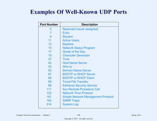 Examples Of Well-Known UDP Ports
222222222222222222222222222222222222222222222222222222
Port Number Description
222222222222222222222222222222222222222222222222222222
0 Reserved (never assigned)
7 Echo
9 Discard
11 Active Users
13 Daytime
15 Network Status Program
17 Quote of the Day
19 Character Generator
37 Time
42 Host Name Server
43 Who Is
53 Domain Name Server
67 BOOTP or DHCP Server
68 BOOTP or DHCP Client
69 Trivial File Transfer
88 Kerberos Security Service
111 Sun Remote Procedure Call
123 Network Time Protocol
161 Simple Network Management Protocol
162 SNMP Traps
514 System Log
222222222222222222222222222222222222222222222222222222
11
1
1
1
1
1
1
1
1
1
1
1
1
1
1
1
1
1
1
1
1
1
1
1
1
1
1
1
1
11
1
1
1
1
1
1
1
1
1
1
1
1
1
1
1
1
1
1
1
1
1
1
1
1
1
1
1
1
11
1
1
1
1
1
1
1
1
1
1
1
1
1
1
1
1
1
1
1
1
1
1
1
1
1
1
1
1
Computer Networks and Internets -- Module 5 148 Spring, 2014
Copyright  2014. All rights reserved.
 