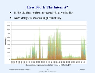 How Bad Is The Internet?
d In the old days: delays in seconds, high variability
d Now: delays in seconds, high variability
Example round-trip measurements from Ireland to California, 2009
Computer Networks and Internets -- Module 5 166 Spring, 2014
Copyright  2014. All rights reserved.
 