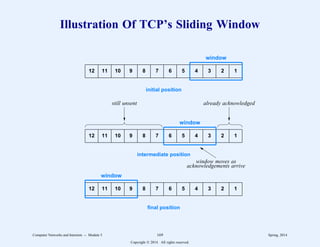 Illustration Of TCP’s Sliding Window
1
2
3
4
5
6
7
8
9
10
11
12
1
2
3
4
5
6
7
8
9
10
11
12
1
2
3
4
5
6
7
8
9
10
11
12
window
window
window
initial position
intermediate position
final position
already acknowledged
still unsent
window moves as
acknowledgements arrive
Computer Networks and Internets -- Module 5 169 Spring, 2014
Copyright  2014. All rights reserved.
 