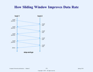 How Sliding Window Improves Data Rate
host 1 host 2
stop-and-go
send
packet
send
packet
send
packet
send
packet
send
ack
send
ack
send
ack
send
ack
done
Computer Networks and Internets -- Module 5 170 Spring, 2014
Copyright  2014. All rights reserved.
 