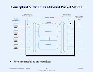 Conceptual View Of Traditional Packet Switch
packet switch
local
computers
processor
memory
I/O interfaces
for local computers
I/O interfaces
for remote sites
internal
interconnects
leased circuits
to remote
sites
d Memory needed to store packets
Computer Networks and Internets -- Module 5 186 Spring, 2014
Copyright  2014. All rights reserved.
 
