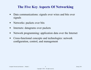 The Five Key Aspects Of Networking
d Data communications: signals over wires and bits over
signals
d Networks: packets over bits
d Internets: datagrams over packets
d Network programming: application data over the Internet
d Cross-functional concepts and technologies: network
configuration, control, and management
Computer Networks and Internets -- Module 1 6 Spring, 2014
Copyright  2014. All rights reserved.
 