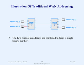 Illustration Of Traditional WAN Addressing
1
2
3
4
5
6
1
2
3
4
5
6
packet
switch
1
packet
switch
2
address is [1,2]
address is [1,5]
address is [2,1]
address is [2,6]
d The two parts of an address are combined to form a single
binary number
Computer Networks and Internets -- Module 5 190 Spring, 2014
Copyright  2014. All rights reserved.
 