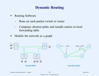 Dynamic Routing
d Routing Software
– Runs on each packet switch or router
– Computes shortest paths and installs entries in local
forwarding table
d Models the network as a graph
1 2
3 4
1 2
3 4
Example WAN Equivalent graph
edges or links
nodes
Computer Networks and Internets -- Module 5 199 Spring, 2014
Copyright  2014. All rights reserved.
 