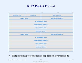 RIP2 Packet Format
0 8 16 24 31
COMMAND (1-5) VERSION (2) MUST BE ZERO
FAMILY OF NET 1 ROUTE TAG FOR NET 1
IP ADDRESS OF NET 1
ADDRESS MASK FOR NET 1
NEXT HOP FOR NET 1
DISTANCE TO NET 1
FAMILY OF NET 2 ROUTE TAG FOR NET 2
IP ADDRESS OF NET 2
ADDRESS MASK FOR NET 2
NEXT HOP FOR NET 2
DISTANCE TO NET 2
. . .
d Note: routing protocols run at application layer (layer 5)
Computer Networks and Internets -- Module 5 220 Spring, 2014
Copyright  2014. All rights reserved.
 