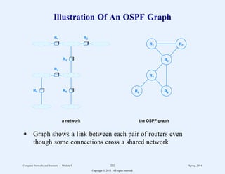 Illustration Of An OSPF Graph
R1 R2
R3
R4
R5 R6
R1 R2
R3
R4
R5 R6
a network the OSPF graph
d Graph shows a link between each pair of routers even
though some connections cross a shared network
Computer Networks and Internets -- Module 5 222 Spring, 2014
Copyright  2014. All rights reserved.
 