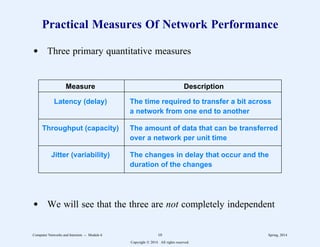 Practical Measures Of Network Performance
d Three primary quantitative measures
2222222222222222222222222222222222222222222222222222222222222222222
Measure Description
2222222222222222222222222222222222222222222222222222222222222222222
Latency (delay) The time required to transfer a bit across
a network from one end to another
2222222222222222222222222222222222222222222222222222222222222222222
Throughput (capacity) The amount of data that can be transferred
over a network per unit time
2222222222222222222222222222222222222222222222222222222222222222222
Jitter (variability) The changes in delay that occur and the
duration of the changes
2222222222222222222222222222222222222222222222222222222222222222222
1
1
1
1
1
1
1
1
1
1
1
1
1
1
1
1
1
1
1
1
1
1
1
1
1
1
1
1
1
1
1
1
1
1
1
1
1
1
1
d We will see that the three are not completely independent
Computer Networks and Internets -- Module 6 10 Spring, 2014
Copyright  2014. All rights reserved.
 