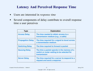 Latency And Perceived Response Time
d Users are interested in response time
d Several components of delay contribute to overall response
time a user perceives
2
222222222222222222222222222222222222222222222222222222222222222222
Type Explanation
2
222222222222222222222222222222222222222222222222222222222222222222
Access Delay The time needed to obtain access to a
transmission medium (e.g., a cable)
2
222222222222222222222222222222222222222222222222222222222222222222
Propagation Delay The time required for a signal to travel across
a transmission medium
2
222222222222222222222222222222222222222222222222222222222222222222
Switching Delay The time required to forward a packet
2
222222222222222222222222222222222222222222222222222222222222222222
Queuing Delay The time a packet spends in the memory of a
switch or router waiting to be selected for
transmission
2
222222222222222222222222222222222222222222222222222222222222222222
Server Delay The time required for a server to respond to a
request and send a response
2
222222222222222222222222222222222222222222222222222222222222222222
1
1
1
1
1
1
1
1
1
1
1
1
1
1
1
1
1
1
1
1
1
1
1
1
1
1
1
1
1
1
1
1
1
1
1
1
1
1
1
1
1
1
1
1
1
1
1
1
1
1
1
1
1
1
1
1
1
Computer Networks and Internets -- Module 6 12 Spring, 2014
Copyright  2014. All rights reserved.
 