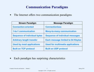 Communication Paradigms
d The Internet offers two communication paradigms
2
222222222222222222222222222222222222222222222222222222222222222222
Stream Paradigm Message Paradigm
2
222222222222222222222222222222222222222222222222222222222222222222
Connection-oriented Connectionless
2
222222222222222222222222222222222222222222222222222222222222222222
1-to-1 communication Many-to-many communication
2
222222222222222222222222222222222222222222222222222222222222222222
Sequence of individual bytes Sequence of individual messages
2
222222222222222222222222222222222222222222222222222222222222222222
Arbitrary length transfer Each message limited to 64 Kbytes
2
222222222222222222222222222222222222222222222222222222222222222222
Used by most applications Used for multimedia applications
2
222222222222222222222222222222222222222222222222222222222222222222
Built on TCP protocol Built on UDP protocol
2
222222222222222222222222222222222222222222222222222222222222222222
1
1
1
1
1
1
1
1
1
1
1
1
1
1
1
1
1
1
1
1
1
1
1
1
1
1
1
1
1
1
1
1
1
1
1
1
1
1
1
1
1
1
d Each paradigm has surprising characteristics
Computer Networks and Internets -- Module 2 5 Spring, 2014
Copyright  2014. All rights reserved.
 