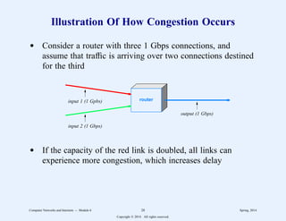 Illustration Of How Congestion Occurs
d Consider a router with three 1 Gbps connections, and
assume that traffic is arriving over two connections destined
for the third
router
input 1 (1 Gpbs)
input 2 (1 Gbps)
output (1 Gbps)
d If the capacity of the red link is doubled, all links can
experience more congestion, which increases delay
Computer Networks and Internets -- Module 6 28 Spring, 2014
Copyright  2014. All rights reserved.
 