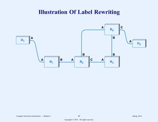 Illustration Of Label Rewriting
R1 R2 R3
R4
H1
H2
A
A B A
B
C A
B
A
B
C
A
Computer Networks and Internets -- Module 6 49 Spring, 2014
Copyright  2014. All rights reserved.
 