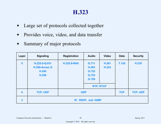 H.323
d Large set of protocols collected together
d Provides voice, video, and data transfer
d Summary of major protocols
Layer Signaling Registration Audio Video Data Security
5 H.225.0-Q.931 H.225.9-RAS G.711 H.261 T.120 H.235
H.250-Annex G H.263 H.323
H.245 G.722
H.250 G.723
G.728
RTP, RTCP
4 TCP, UDP UDP TCP TCP, UDP
3 IP, RSVP, and IGMP
Computer Networks and Internets -- Module 6 76 Spring, 2014
Copyright  2014. All rights reserved.
 