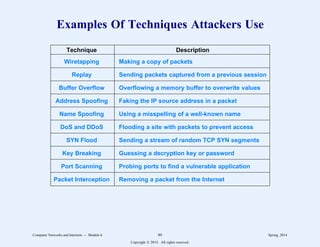 Examples Of Techniques Attackers Use
2
222222222222222222222222222222222222222222222222222222222222222222222222
Technique Description
2
222222222222222222222222222222222222222222222222222222222222222222222222
Wiretapping Making a copy of packets
2
222222222222222222222222222222222222222222222222222222222222222222222222
Replay Sending packets captured from a previous session
2
222222222222222222222222222222222222222222222222222222222222222222222222
Buffer Overflow Overflowing a memory buffer to overwrite values
2
222222222222222222222222222222222222222222222222222222222222222222222222
Address Spoofing Faking the IP source address in a packet
2
222222222222222222222222222222222222222222222222222222222222222222222222
Name Spoofing Using a misspelling of a well-known name
2
222222222222222222222222222222222222222222222222222222222222222222222222
DoS and DDoS Flooding a site with packets to prevent access
2
222222222222222222222222222222222222222222222222222222222222222222222222
SYN Flood Sending a stream of random TCP SYN segments
2
222222222222222222222222222222222222222222222222222222222222222222222222
Key Breaking Guessing a decryption key or password
2
222222222222222222222222222222222222222222222222222222222222222222222222
Port Scanning Probing ports to find a vulnerable application
2
222222222222222222222222222222222222222222222222222222222222222222222222
Packet Interception Removing a packet from the Internet
2
222222222222222222222222222222222222222222222222222222222222222222222222
11
1
1
1
1
1
1
1
1
1
1
1
1
1
1
1
1
1
1
1
1
1
1
11
1
1
1
1
1
1
1
1
1
1
1
1
1
1
1
1
1
1
1
1
1
1
11
1
1
1
1
1
1
1
1
1
1
1
1
1
1
1
1
1
1
1
1
1
1
Computer Networks and Internets -- Module 6 80 Spring, 2014
Copyright  2014. All rights reserved.
 
