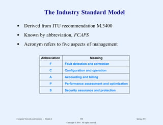 The Industry Standard Model
d Derived from ITU recommendation M.3400
d Known by abbreviation, FCAPS
d Acronym refers to five aspects of management
2
2222222222222222222222222222222222222222222222222222222222
Abbreviation Meaning
2
2222222222222222222222222222222222222222222222222222222222
F Fault detection and correction
2
2222222222222222222222222222222222222222222222222222222222
C Configuration and operation
2
2222222222222222222222222222222222222222222222222222222222
A Accounting and billing
2
2222222222222222222222222222222222222222222222222222222222
P Performance assessment and optimization
2
2222222222222222222222222222222222222222222222222222222222
S Security assurance and protection
2
2222222222222222222222222222222222222222222222222222222222
11
1
1
1
1
1
1
1
1
1
1
1
11
1
1
1
1
1
1
1
1
1
1
1
11
1
1
1
1
1
1
1
1
1
1
1
Computer Networks and Internets -- Module 6 104 Spring, 2014
Copyright  2014. All rights reserved.
 