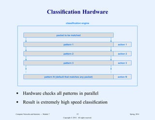Classification Hardware
classification engine
packet to be matched
pattern 1
pattern 2
pattern 3
pattern N (default that matches any packet)
action 1
action 2
action 3
action N
.
.
.
.
.
.
d Hardware checks all patterns in parallel
d Result is extremely high speed classification
Computer Networks and Internets -- Module 7 15 Spring, 2014
Copyright  2014. All rights reserved.
 