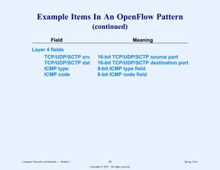 Example Items In An OpenFlow Pattern
(continued)
Field Meaning
2
22222222222222222222222222222222222222222222222222222222222222
Layer 4 fields
TCP/UDP/SCTP src 16-bit TCP/UDP/SCTP source port
TCP/UDP/SCTP dst 16-bit TCP/UDP/SCTP destination port
ICMP type 8-bit ICMP type field
ICMP code 8-bit ICMP code field
Computer Networks and Internets -- Module 7 20 Spring, 2014
Copyright  2014. All rights reserved.
 