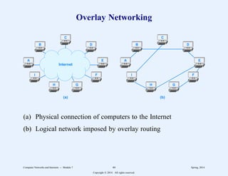 Overlay Networking
A
B
C
D
E
F
G
H
I
A
B
C
D
E
F
G
H
I
Internet
(a) (b)
(a) Physical connection of computers to the Internet
(b) Logical network imposed by overlay routing
Computer Networks and Internets -- Module 7 44 Spring, 2014
Copyright  2014. All rights reserved.
 