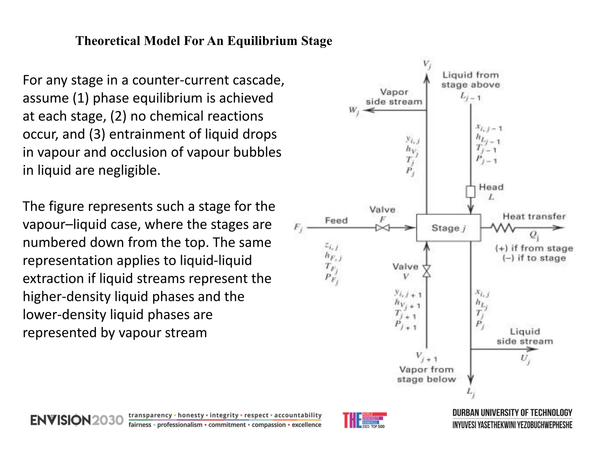 For any stage in a counter-current cascade,
assume (1) phase equilibrium is achieved
at each stage, (2) no chemical reactions
occur, and (3) entrainment of liquid drops
in vapour and occlusion of vapour bubbles
in liquid are negligible.
The figure represents such a stage for the
vapour–liquid case, where the stages are
numbered down from the top. The same
representation applies to liquid-liquid
extraction if liquid streams represent the
higher-density liquid phases and the
lower-density liquid phases are
represented by vapour stream
Theoretical Model For An Equilibrium Stage
 