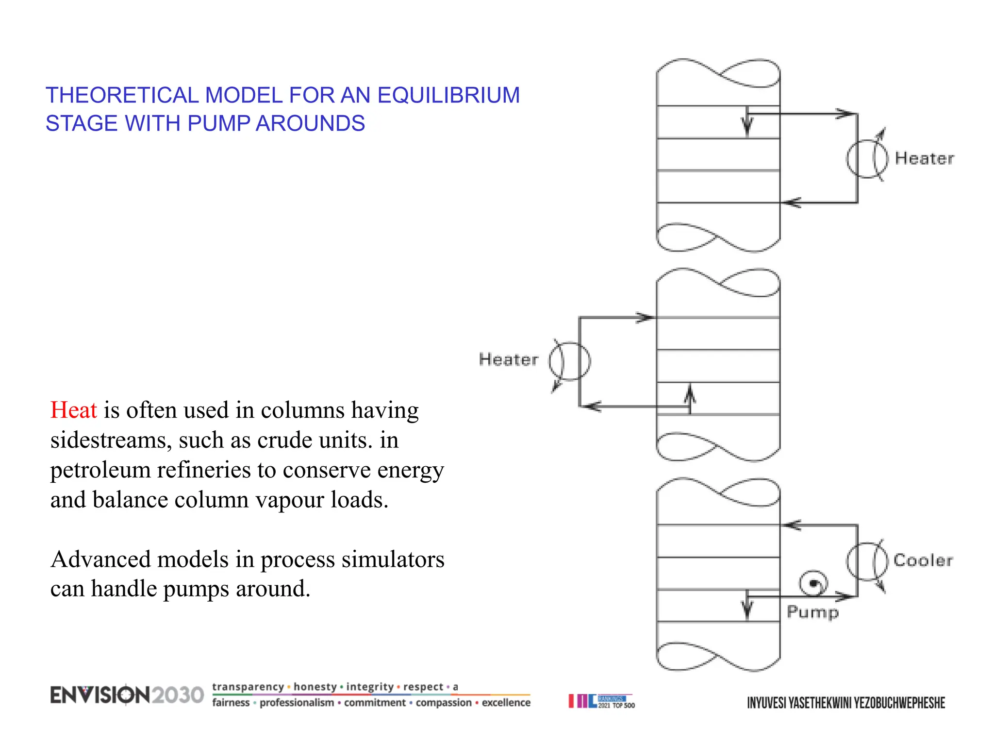 Heat is often used in columns having
sidestreams, such as crude units. in
petroleum refineries to conserve energy
and balance column vapour loads.
Advanced models in process simulators
can handle pumps around.
THEORETICAL MODEL FOR AN EQUILIBRIUM
STAGE WITH PUMP AROUNDS
 