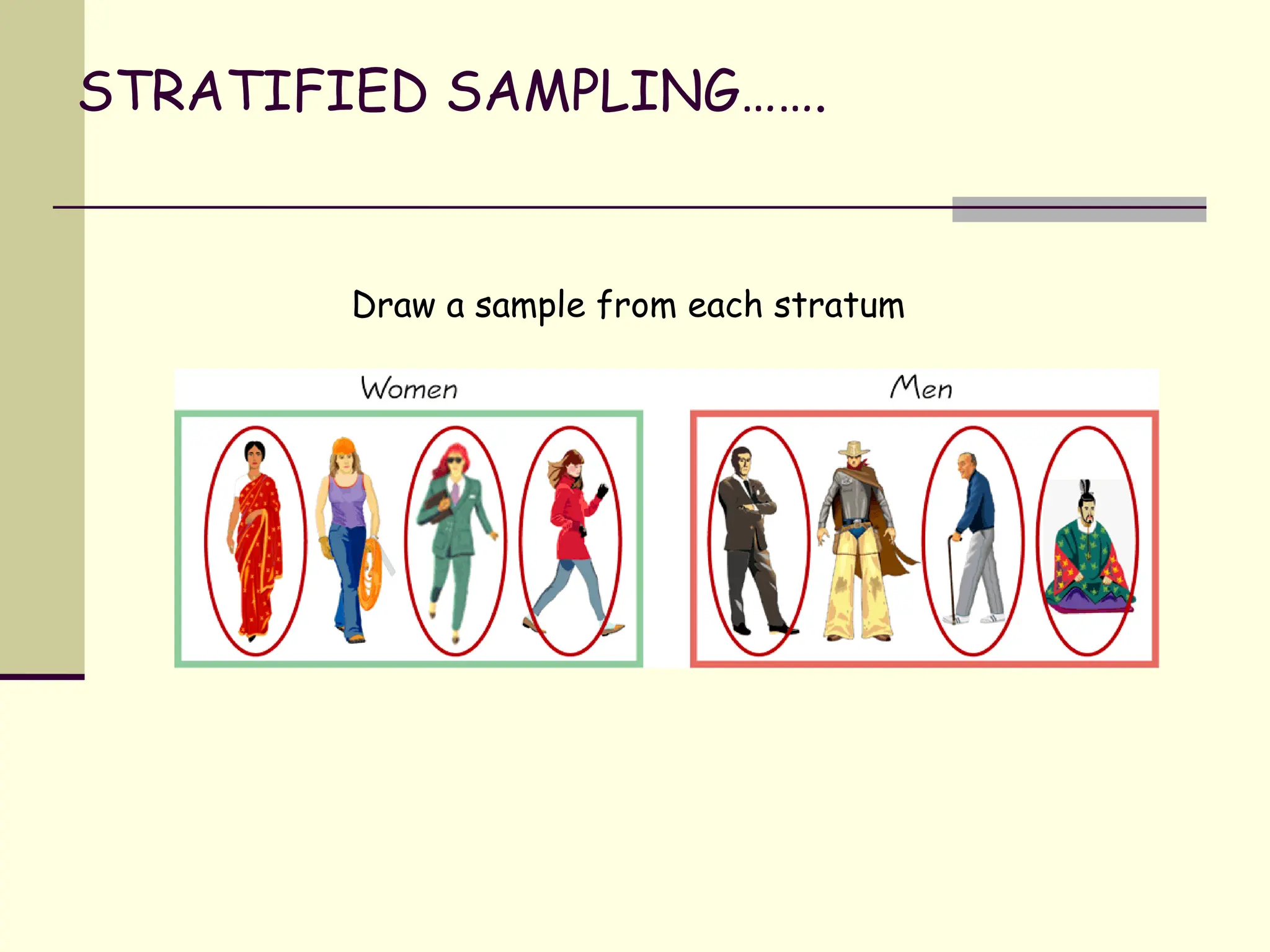 STRATIFIED SAMPLING…….
Draw a sample from each stratum
 