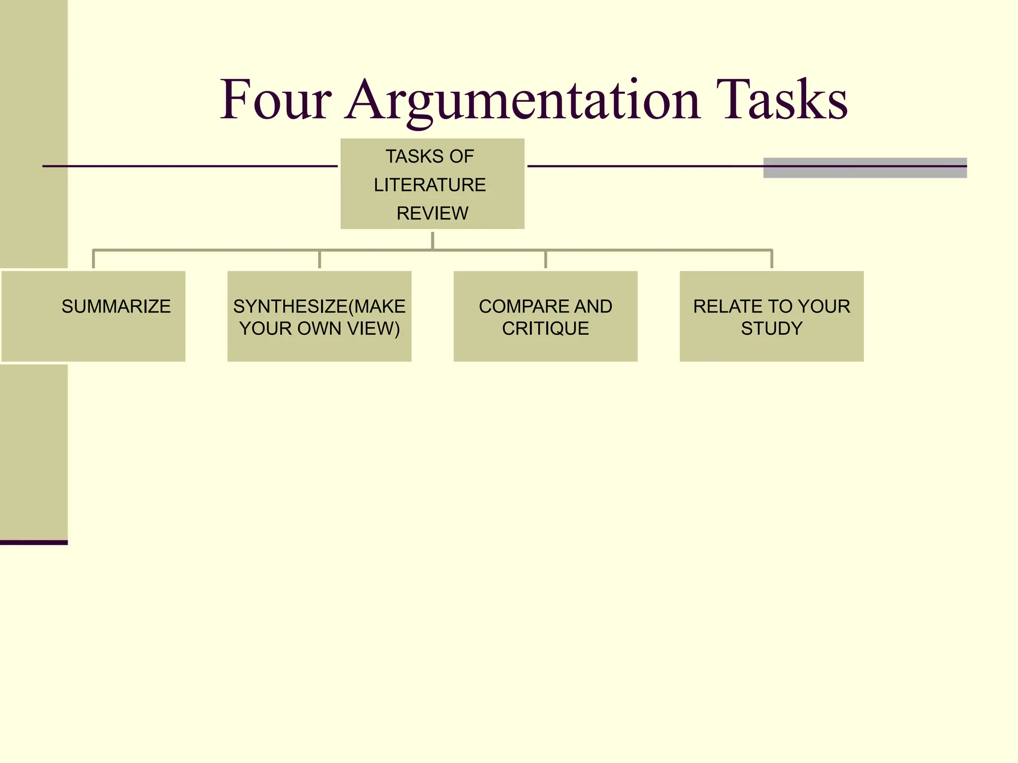 Four Argumentation Tasks
TASKS OF
LITERATURE
REVIEW
SUMMARIZE SYNTHESIZE(MAKE
YOUR OWN VIEW)
COMPARE AND
CRITIQUE
RELATE TO YOUR
STUDY
 