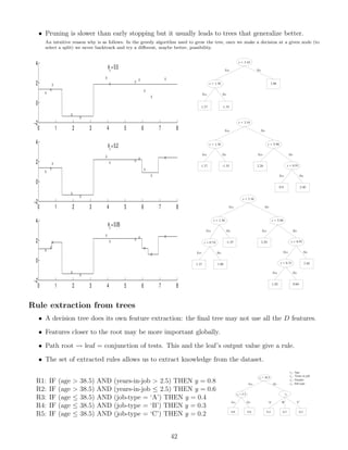 Comprehensive Undergraduate Lecture Notes on Machine Learning Concepts ...