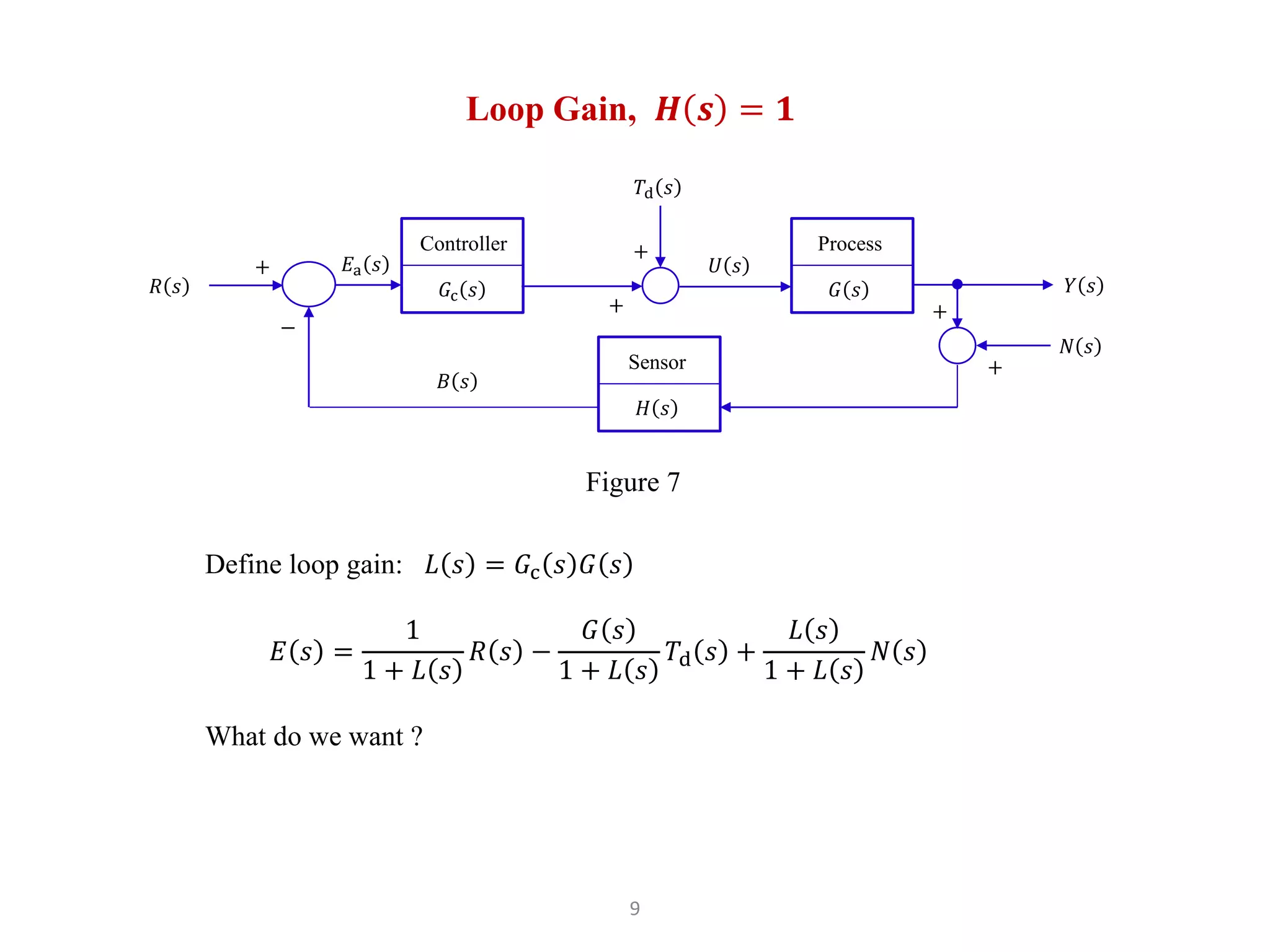 9
Loop Gain, 𝑯 𝒔 = 𝟏
Define loop gain: 𝐿 𝑠 = 𝐺c 𝑠 𝐺 𝑠
𝐸 𝑠 =
1
1 + 𝐿 𝑠
𝑅 𝑠 −
𝐺 𝑠
1 + 𝐿 𝑠
𝑇d 𝑠 +
𝐿 𝑠
1 + 𝐿 𝑠
𝑁 𝑠
What do we want ?
𝐺c 𝑠
Controller
𝑌 𝑠
+
−
𝑅 𝑠
𝐸a 𝑠
Figure 7
𝐺 𝑠
Process
𝐻 𝑠
Sensor
𝐵 𝑠
+
+
𝑇d 𝑠
+
+
𝑁 𝑠
𝑈 𝑠
 