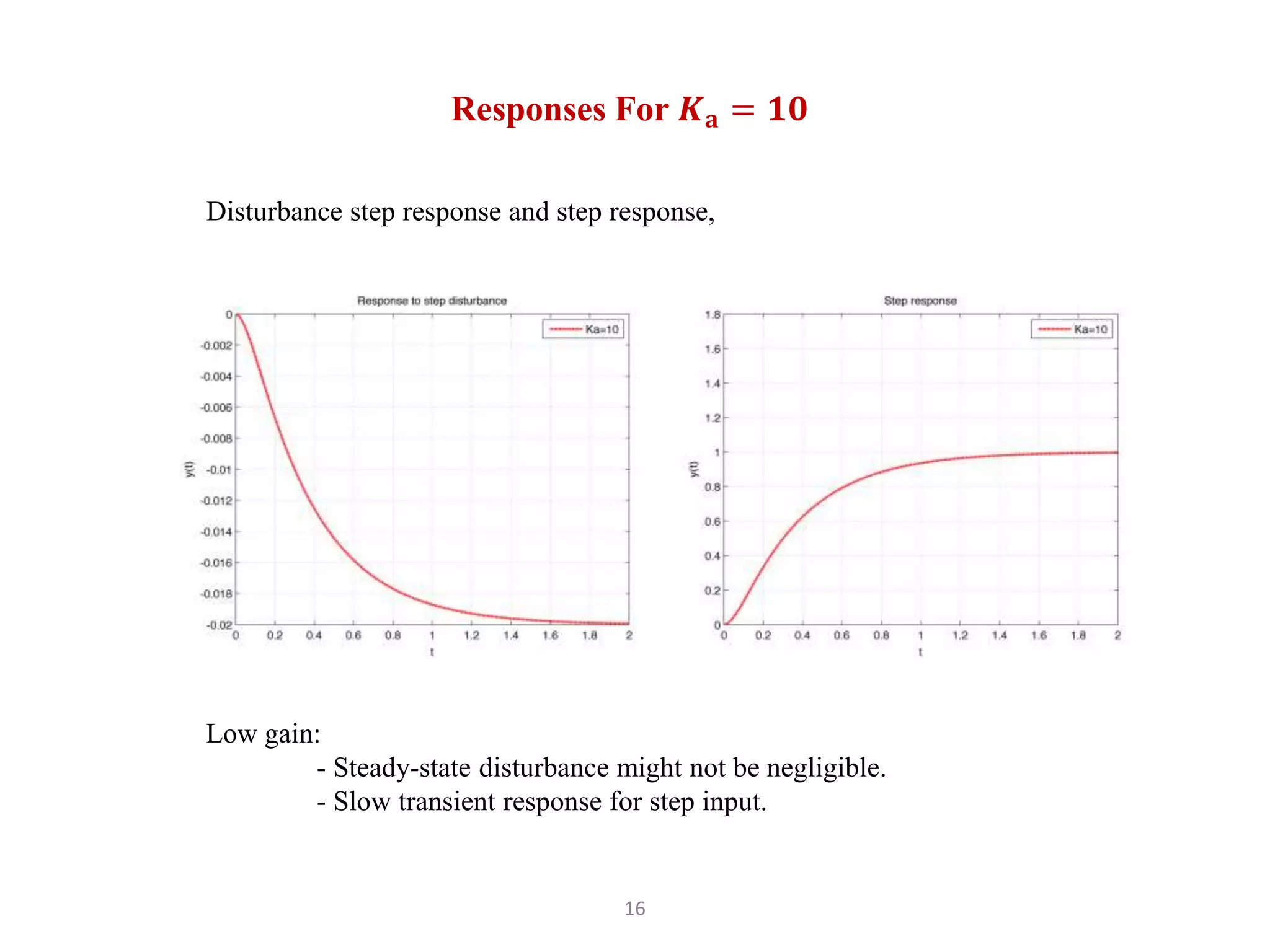 16
Responses For 𝑲𝐚 = 𝟏𝟎
Disturbance step response and step response,
Low gain:
- Steady-state disturbance might not be negligible.
- Slow transient response for step input.
 
