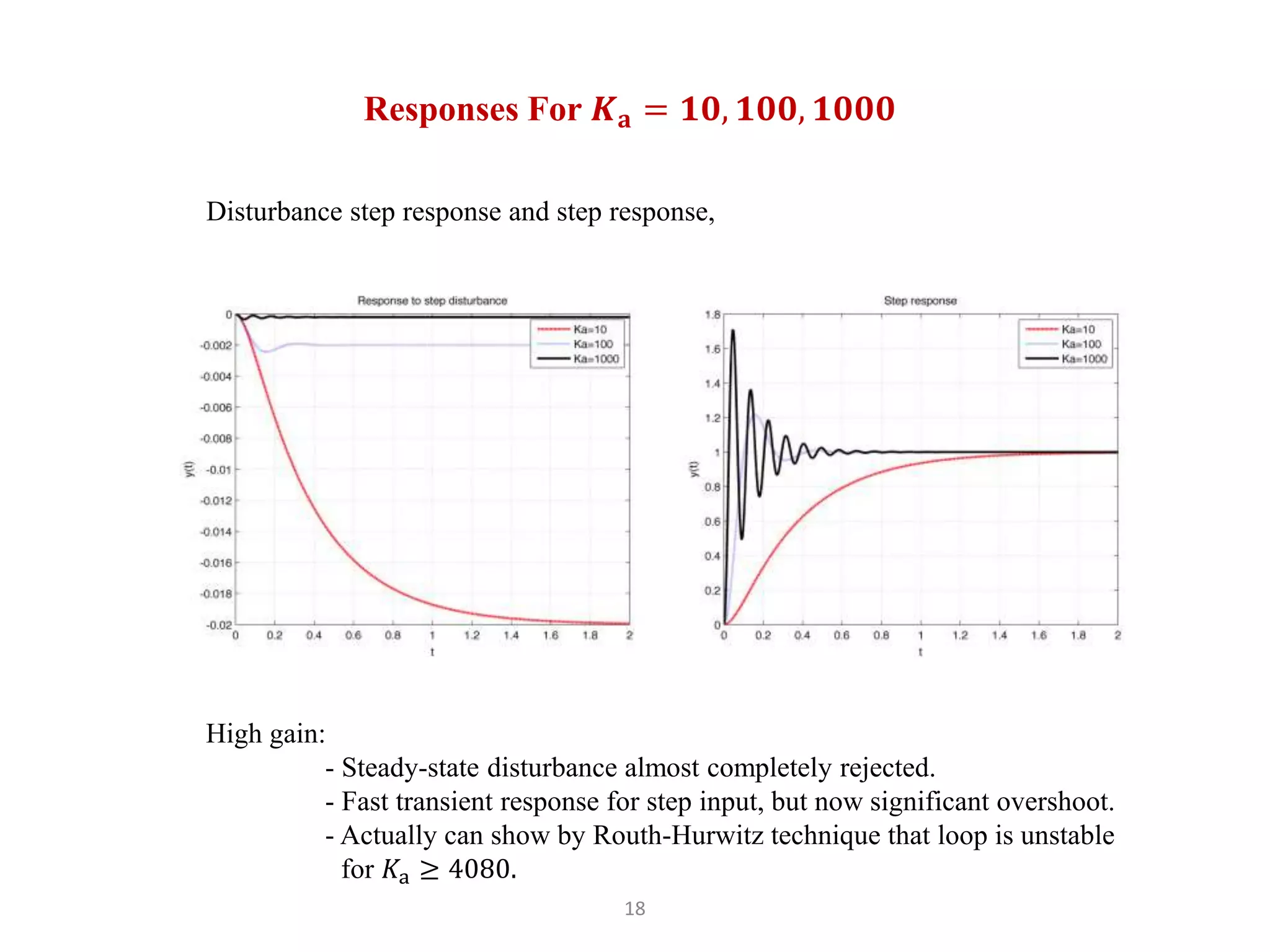 18
Responses For 𝑲𝐚 = 𝟏𝟎, 𝟏𝟎𝟎, 𝟏𝟎𝟎𝟎
High gain:
- Steady-state disturbance almost completely rejected.
- Fast transient response for step input, but now significant overshoot.
- Actually can show by Routh-Hurwitz technique that loop is unstable
for 𝐾a ≥ 4080.
Disturbance step response and step response,
 