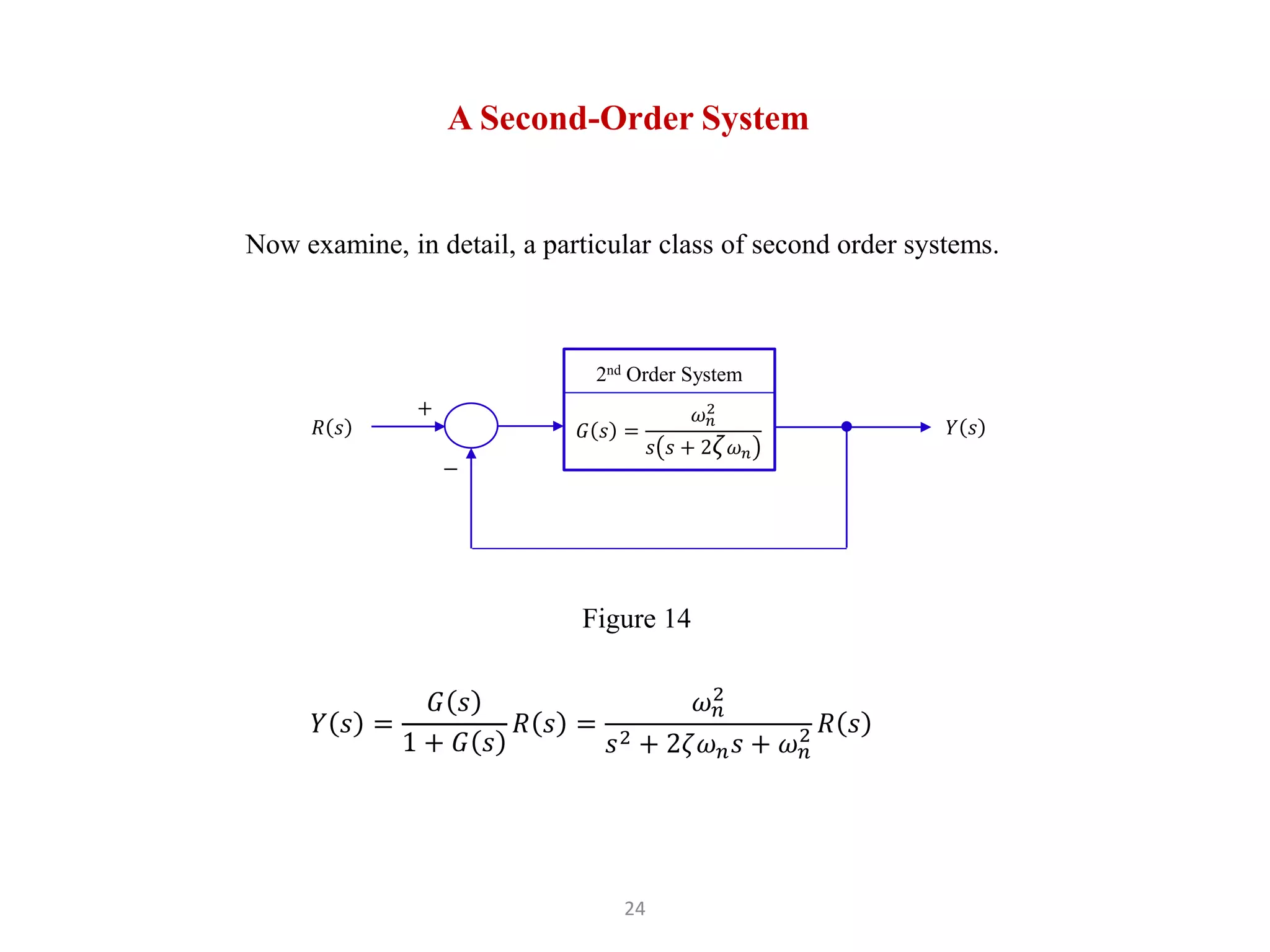 24
A Second-Order System
Now examine, in detail, a particular class of second order systems.
𝐺 𝑠 =
𝜔𝑛
2
𝑠 𝑠 + 2𝜁𝜔𝑛
2nd Order System
𝑌 𝑠
+
−
𝑅 𝑠
Figure 14
𝑌 𝑠 =
𝐺 𝑠
1 + 𝐺 𝑠
𝑅 𝑠 =
𝜔𝑛
2
𝑠2 + 2𝜁𝜔𝑛𝑠 + 𝜔𝑛
2 𝑅 𝑠
 