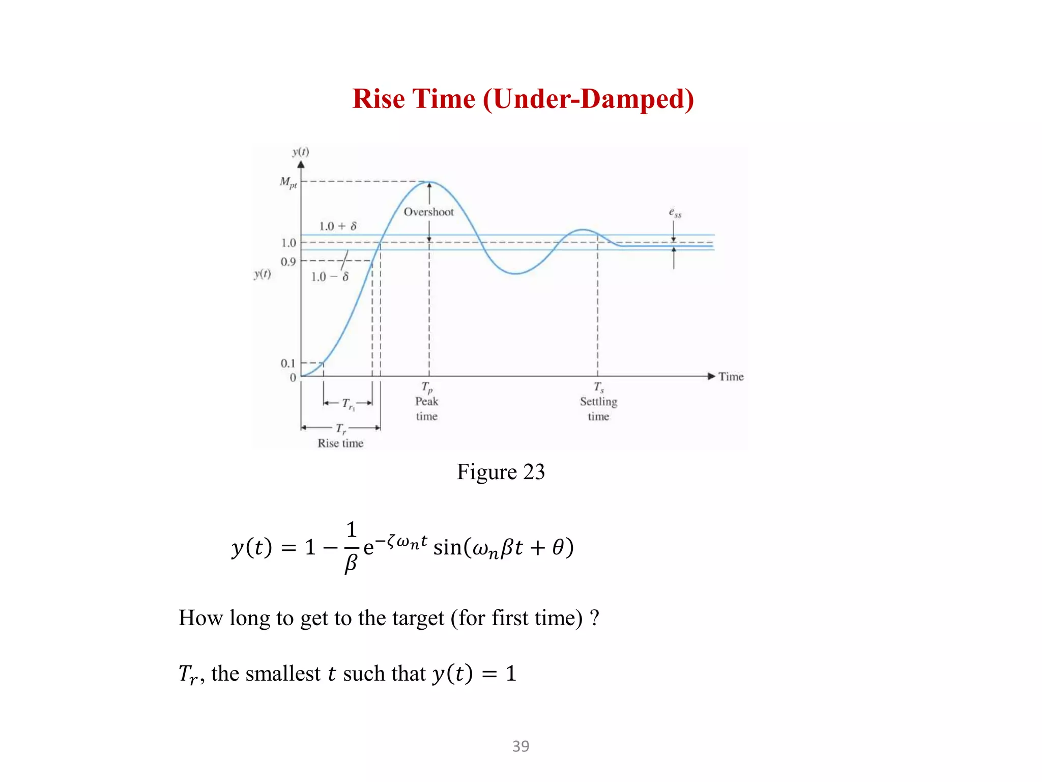 39
Rise Time (Under-Damped)
𝑦 𝑡 = 1 −
1
𝛽
e−𝜁𝜔𝑛𝑡
sin 𝜔𝑛𝛽𝑡 + 𝜃
How long to get to the target (for first time) ?
𝑇𝑟, the smallest 𝑡 such that 𝑦 𝑡 = 1
Figure 23
 