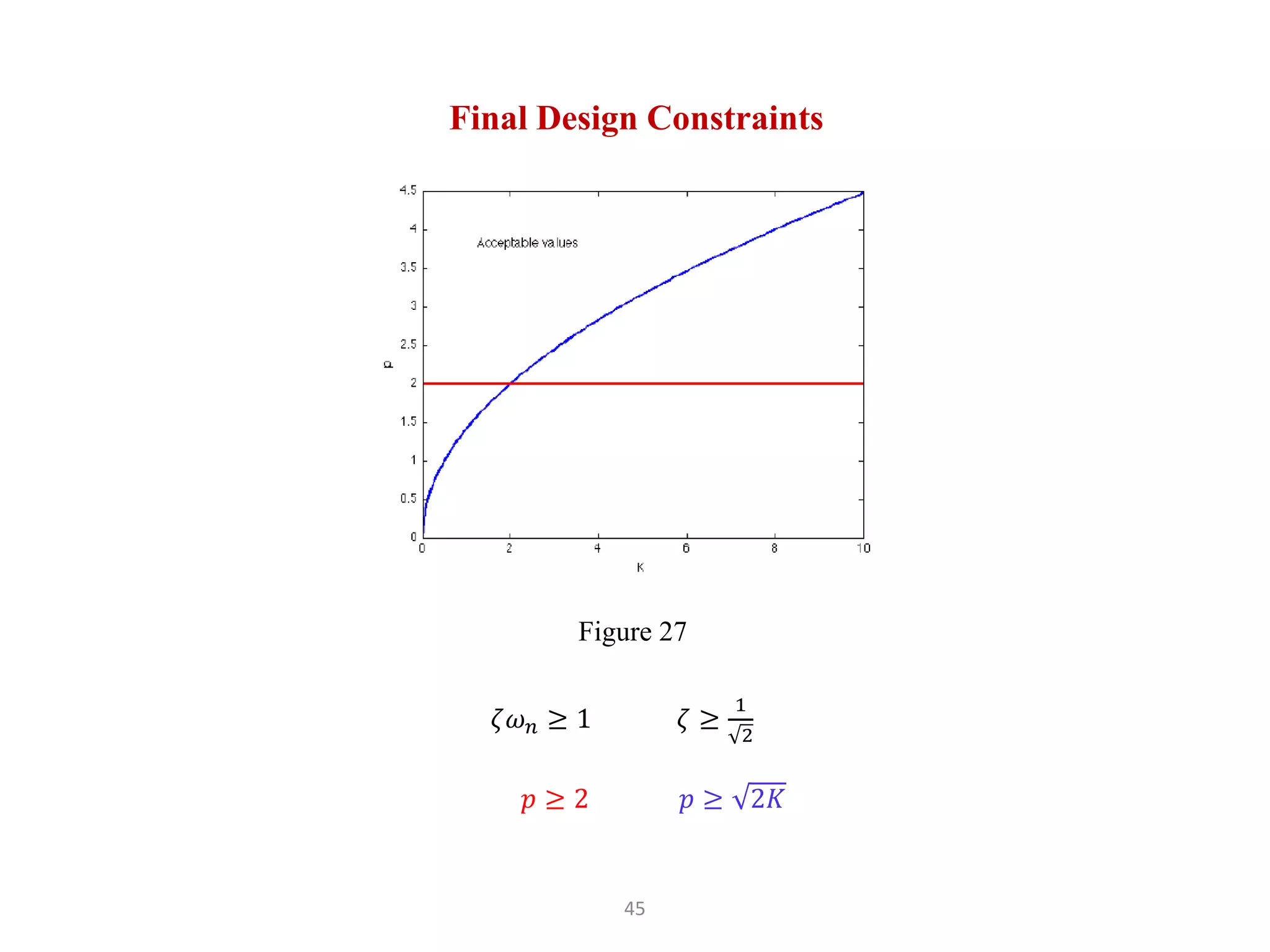 45
Final Design Constraints
𝜁𝜔𝑛 ≥ 1 𝜁 ≥
1
2
𝑝 ≥ 2 𝑝 ≥ 2𝐾
Figure 27
 
