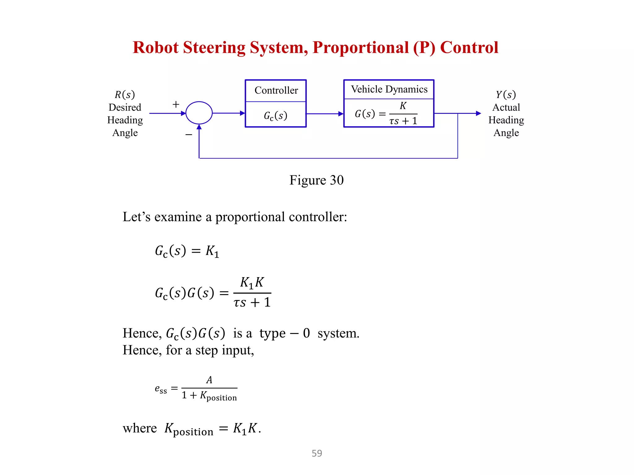 59
Robot Steering System, Proportional (P) Control
𝐺c 𝑠
Controller 𝑌 𝑠
Actual
Heading
Angle
+
−
𝑅 𝑠
Desired
Heading
Angle
Figure 30
𝐺 𝑠 =
𝐾
𝜏𝑠 + 1
Vehicle Dynamics
Let’s examine a proportional controller:
𝐺c 𝑠 = 𝐾1
𝐺c 𝑠 𝐺 𝑠 =
𝐾1𝐾
𝜏𝑠 + 1
Hence, 𝐺c 𝑠 𝐺 𝑠 is a type − 0 system.
Hence, for a step input,
𝑒ss =
𝐴
1 + 𝐾position
where 𝐾position = 𝐾1𝐾.
 