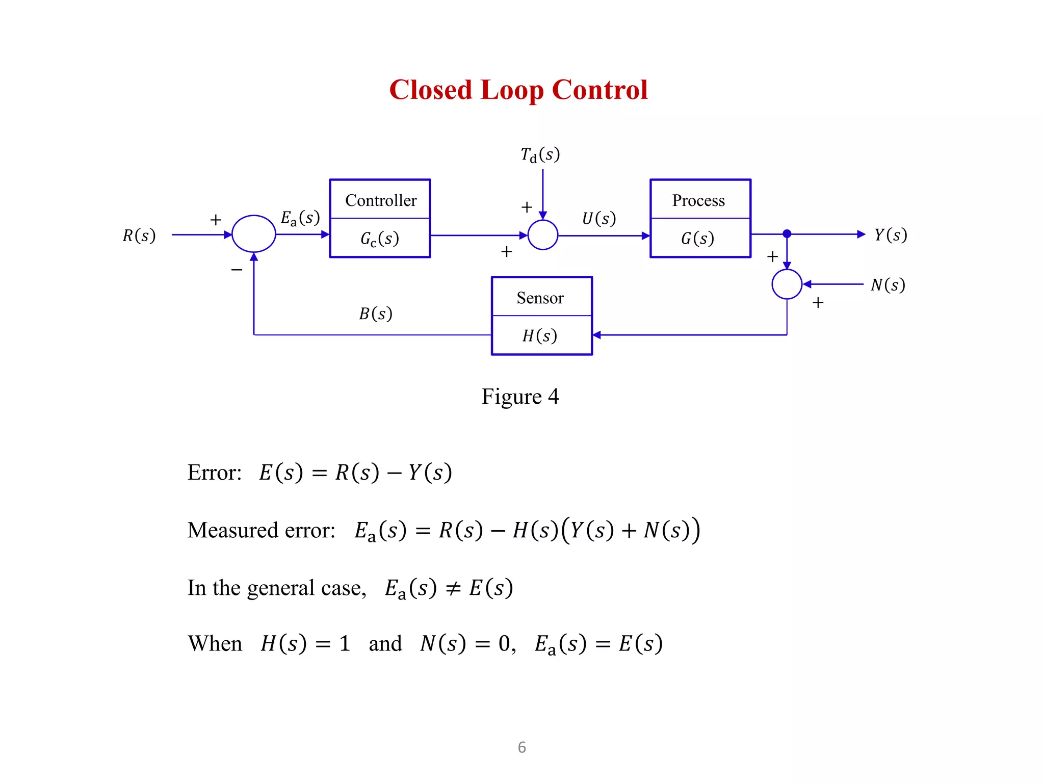 6
Closed Loop Control
Error: 𝐸 𝑠 = 𝑅 𝑠 − 𝑌 𝑠
Measured error: 𝐸a 𝑠 = 𝑅 𝑠 − 𝐻 𝑠 𝑌 𝑠 + 𝑁 𝑠
In the general case, 𝐸a 𝑠 ≠ 𝐸 𝑠
When 𝐻 𝑠 = 1 and 𝑁 𝑠 = 0, 𝐸a 𝑠 = 𝐸 𝑠
𝐺c 𝑠
Controller
𝑌 𝑠
+
−
𝑅 𝑠
𝐸a 𝑠
Figure 4
𝐺 𝑠
Process
𝐻 𝑠
Sensor
𝐵 𝑠
+
+
𝑇d 𝑠
+
+
𝑁 𝑠
𝑈 𝑠
 