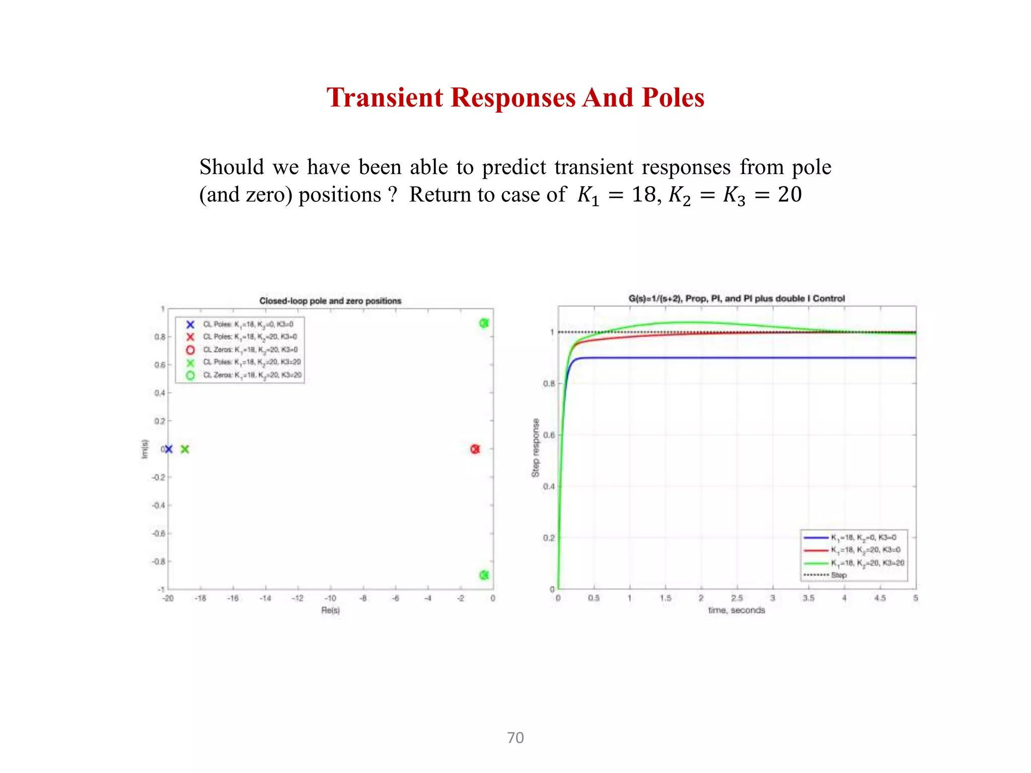70
Transient Responses And Poles
Should we have been able to predict transient responses from pole
(and zero) positions ? Return to case of 𝐾1 = 18, 𝐾2 = 𝐾3 = 20
 