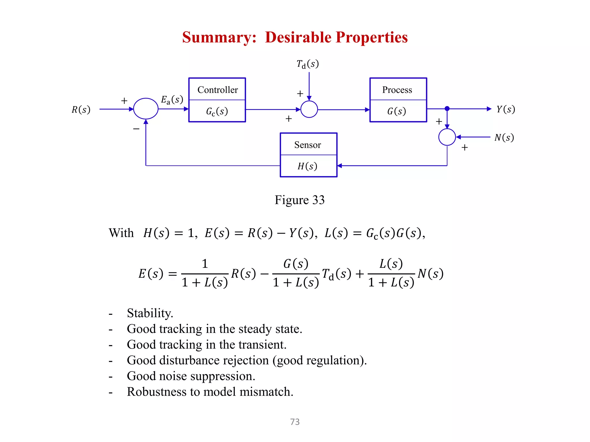 73
Summary: Desirable Properties
𝐺c 𝑠
Controller
𝑌 𝑠
+
−
𝑅 𝑠
𝐸a 𝑠
Figure 33
𝐺 𝑠
Process
𝐻 𝑠
Sensor
+
+
𝑇d 𝑠
+
+
𝑁 𝑠
With 𝐻 𝑠 = 1, 𝐸 𝑠 = 𝑅 𝑠 − 𝑌 𝑠 , 𝐿 𝑠 = 𝐺c 𝑠 𝐺 𝑠 ,
𝐸 𝑠 =
1
1 + 𝐿 𝑠
𝑅 𝑠 −
𝐺 𝑠
1 + 𝐿 𝑠
𝑇d 𝑠 +
𝐿 𝑠
1 + 𝐿 𝑠
𝑁 𝑠
- Stability.
- Good tracking in the steady state.
- Good tracking in the transient.
- Good disturbance rejection (good regulation).
- Good noise suppression.
- Robustness to model mismatch.
 