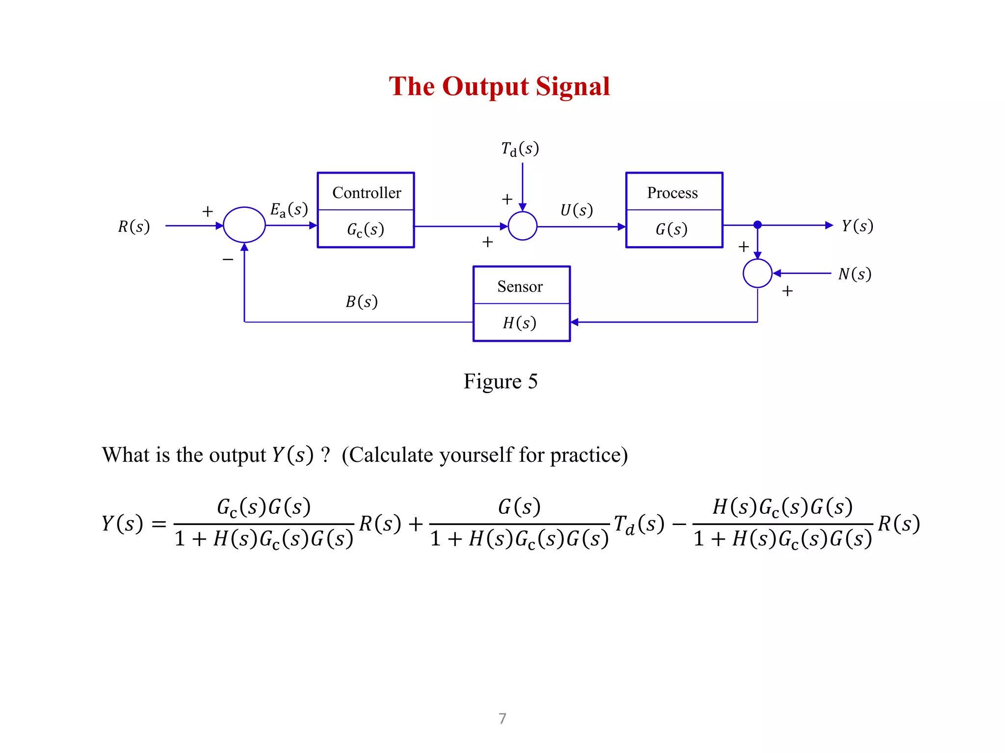 7
The Output Signal
What is the output 𝑌 𝑠 ? (Calculate yourself for practice)
𝑌 𝑠 =
𝐺c 𝑠 𝐺 𝑠
1 + 𝐻 𝑠 𝐺c 𝑠 𝐺 𝑠
𝑅 𝑠 +
𝐺 𝑠
1 + 𝐻 𝑠 𝐺c 𝑠 𝐺 𝑠
𝑇𝑑 𝑠 −
𝐻 𝑠 𝐺c 𝑠 𝐺 𝑠
1 + 𝐻 𝑠 𝐺c 𝑠 𝐺 𝑠
𝑅 𝑠
𝐺c 𝑠
Controller
𝑌 𝑠
+
−
𝑅 𝑠
𝐸a 𝑠
Figure 5
𝐺 𝑠
Process
𝐻 𝑠
Sensor
𝐵 𝑠
+
+
𝑇d 𝑠
+
+
𝑁 𝑠
𝑈 𝑠
 