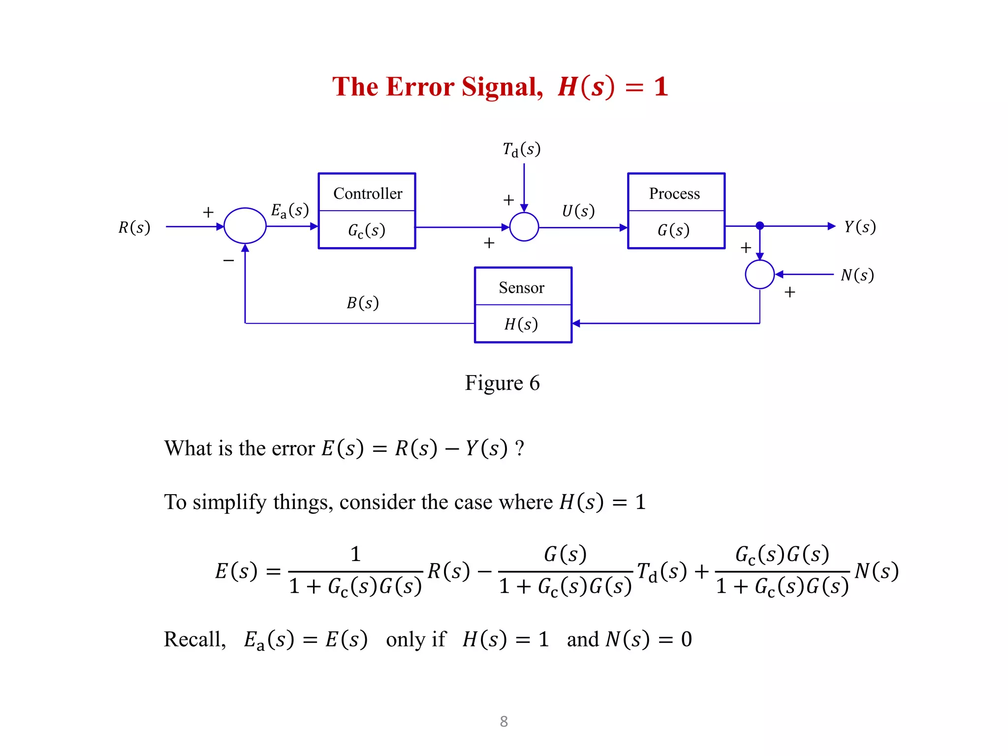 8
The Error Signal, 𝑯 𝒔 = 𝟏
What is the error 𝐸 𝑠 = 𝑅 𝑠 − 𝑌 𝑠 ?
To simplify things, consider the case where 𝐻 𝑠 = 1
𝐸 𝑠 =
1
1 + 𝐺c 𝑠 𝐺 𝑠
𝑅 𝑠 −
𝐺 𝑠
1 + 𝐺c 𝑠 𝐺 𝑠
𝑇d 𝑠 +
𝐺c 𝑠 𝐺 𝑠
1 + 𝐺c 𝑠 𝐺 𝑠
𝑁 𝑠
Recall, 𝐸a 𝑠 = 𝐸 𝑠 only if 𝐻 𝑠 = 1 and 𝑁 𝑠 = 0
𝐺c 𝑠
Controller
𝑌 𝑠
+
−
𝑅 𝑠
𝐸a 𝑠
Figure 6
𝐺 𝑠
Process
𝐻 𝑠
Sensor
𝐵 𝑠
+
+
𝑇d 𝑠
+
+
𝑁 𝑠
𝑈 𝑠
 