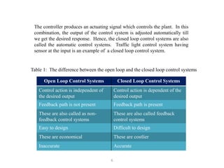 Lecture Notes: EEEC4340318 Instrumentation and Control Systems ...