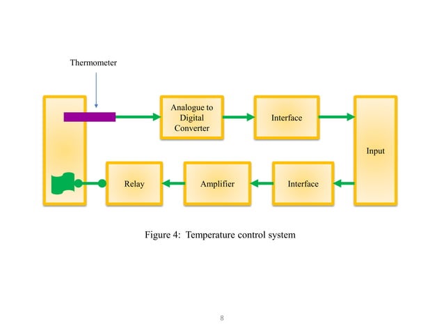 Lecture Notes: EEEC4340318 Instrumentation and Control Systems ...