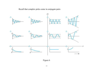 18
Figure 6
Recall that complex poles come in conjugate pairs
 