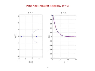 30
𝑏 = 3 𝑏 = 3
Re s t
Poles And Transient Response, 𝒃 = 𝟑
 