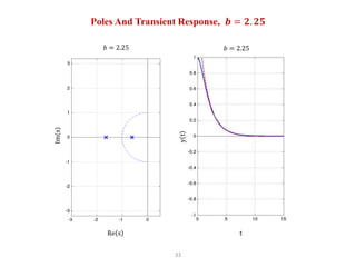 33
Poles And Transient Response, 𝒃 = 𝟐. 𝟐𝟓
𝑏 = 2.25 𝑏 = 2.25
Re s t
 