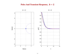 34
Poles And Transient Response, 𝒃 = 𝟐
𝑏 = 2 𝑏 = 2
Re s t
 