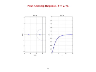 49
Poles And Step Response, 𝒃 = 𝟐. 𝟕𝟓
 