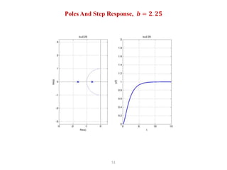 51
Poles And Step Response, 𝒃 = 𝟐. 𝟐𝟓
 