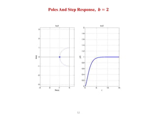 52
Poles And Step Response, 𝒃 = 𝟐
 