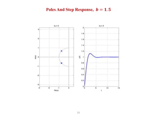 55
Poles And Step Response, 𝒃 = 𝟏. 𝟓
 